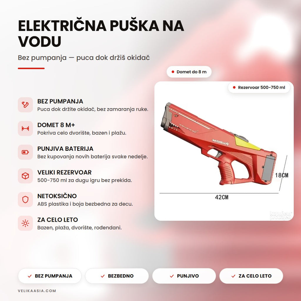 Električna puška na vodu — naslovna infografika