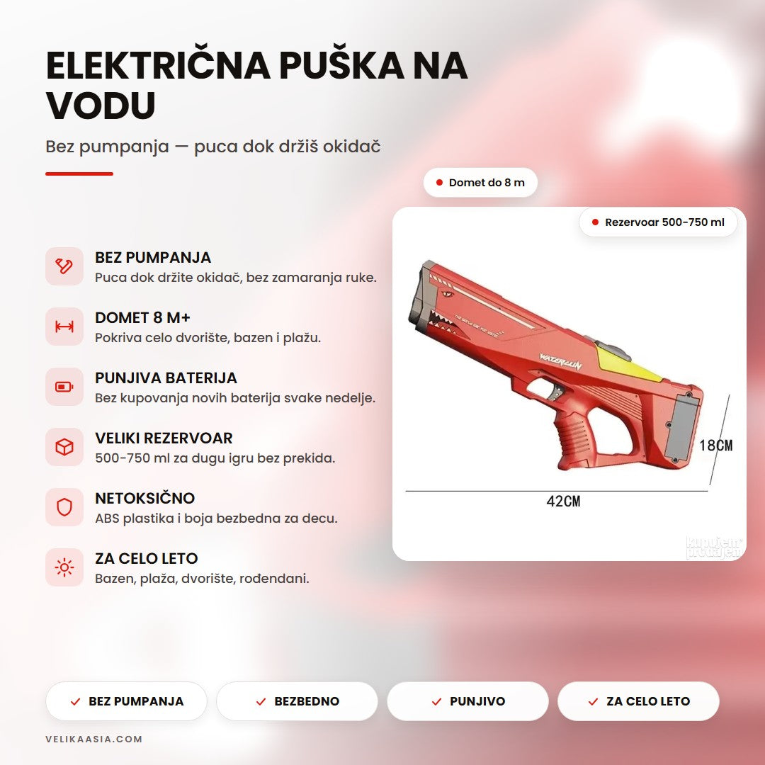 Električna puška na vodu — naslovna infografika