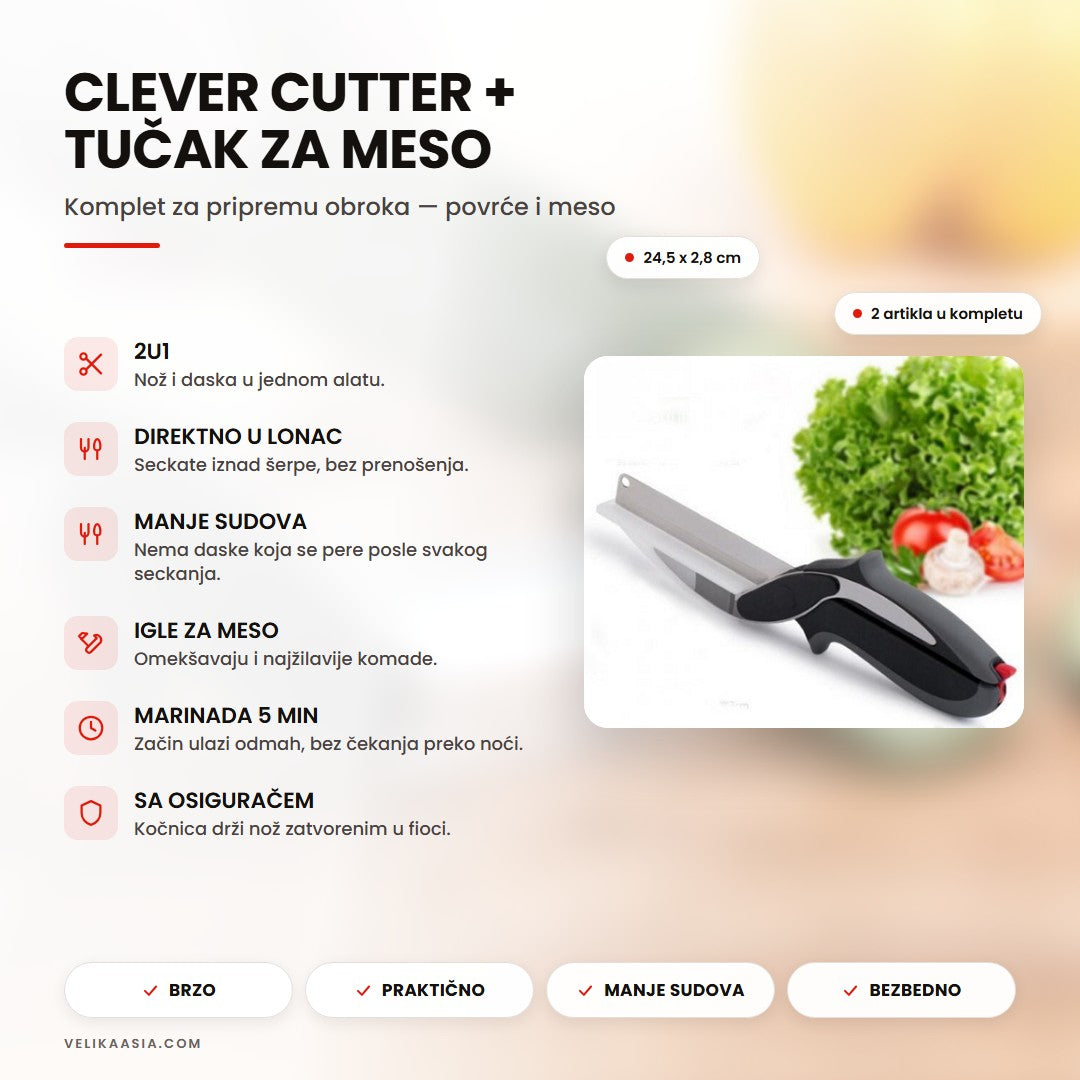 Clever Cutter i tučak za meso — naslovna infografika